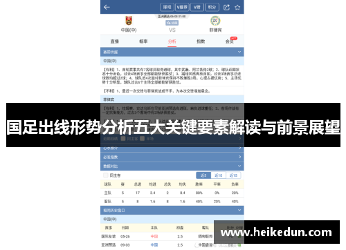 国足出线形势分析五大关键要素解读与前景展望