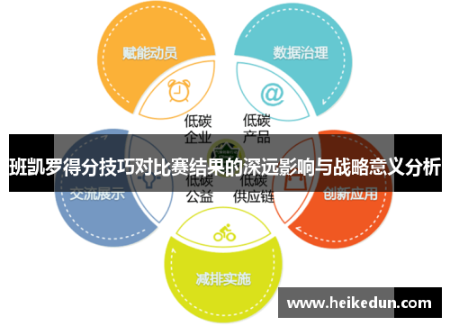 班凯罗得分技巧对比赛结果的深远影响与战略意义分析