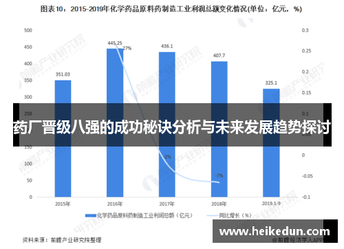 药厂晋级八强的成功秘诀分析与未来发展趋势探讨 药厂晋级八强的成功秘诀分析与未来发展趋势探讨
